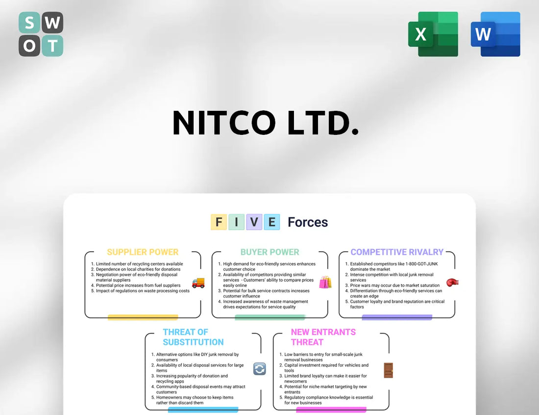 Nitco Ltd. Porter's Five Forces Analysis