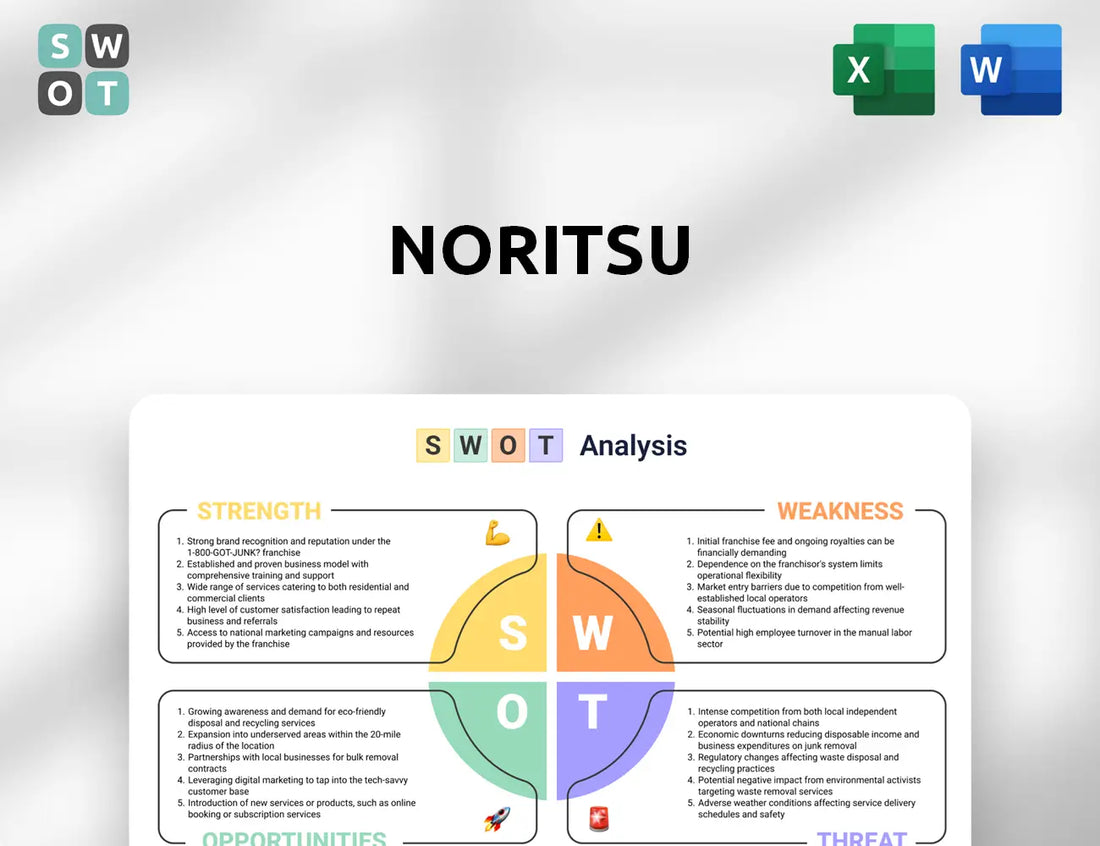 Noritsu SWOT Analysis