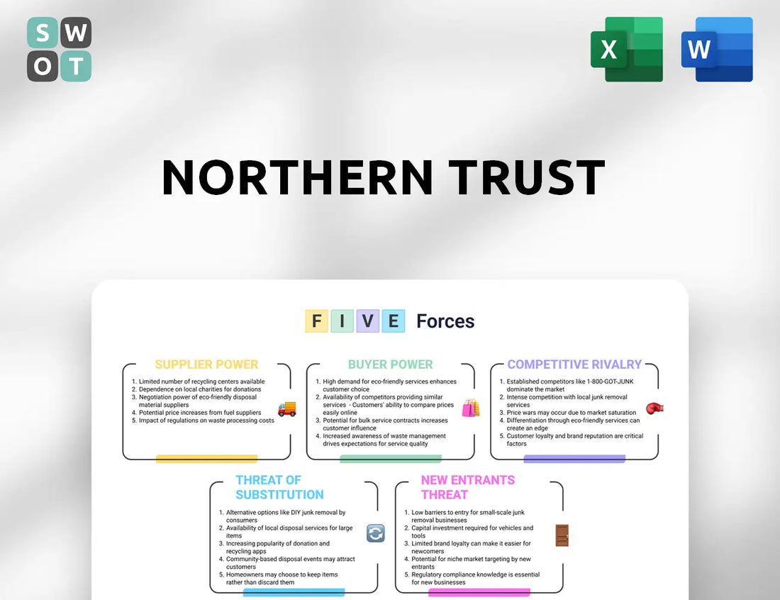Northern Trust Porter's Five Forces Analysis
