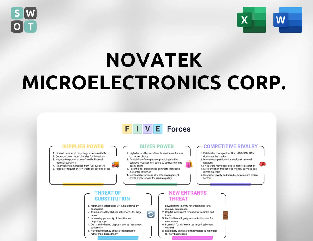 Novatek Microelectronics Corp. Porter's Five Forces Analysis