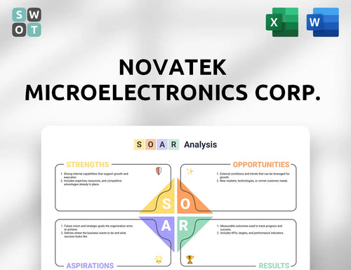 Novatek Microelectronics Corp. SOAR Analysis