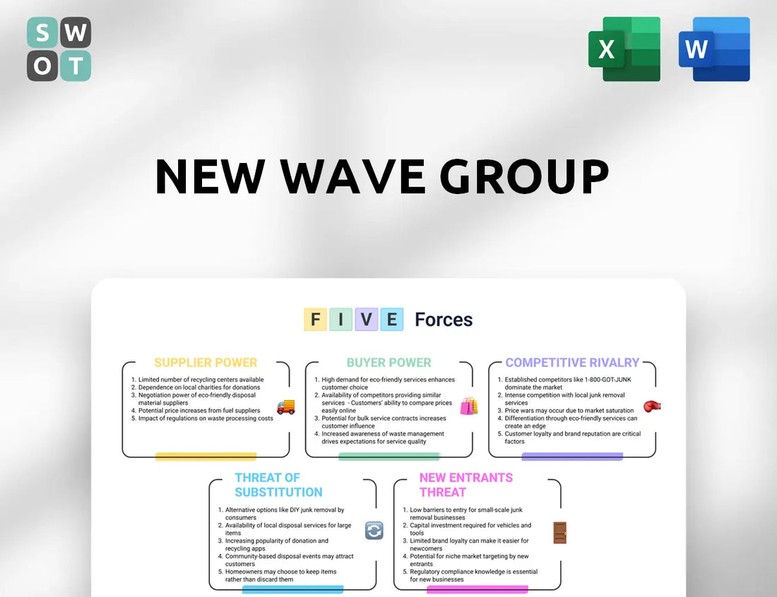New Wave Group Porter's Five Forces Analysis