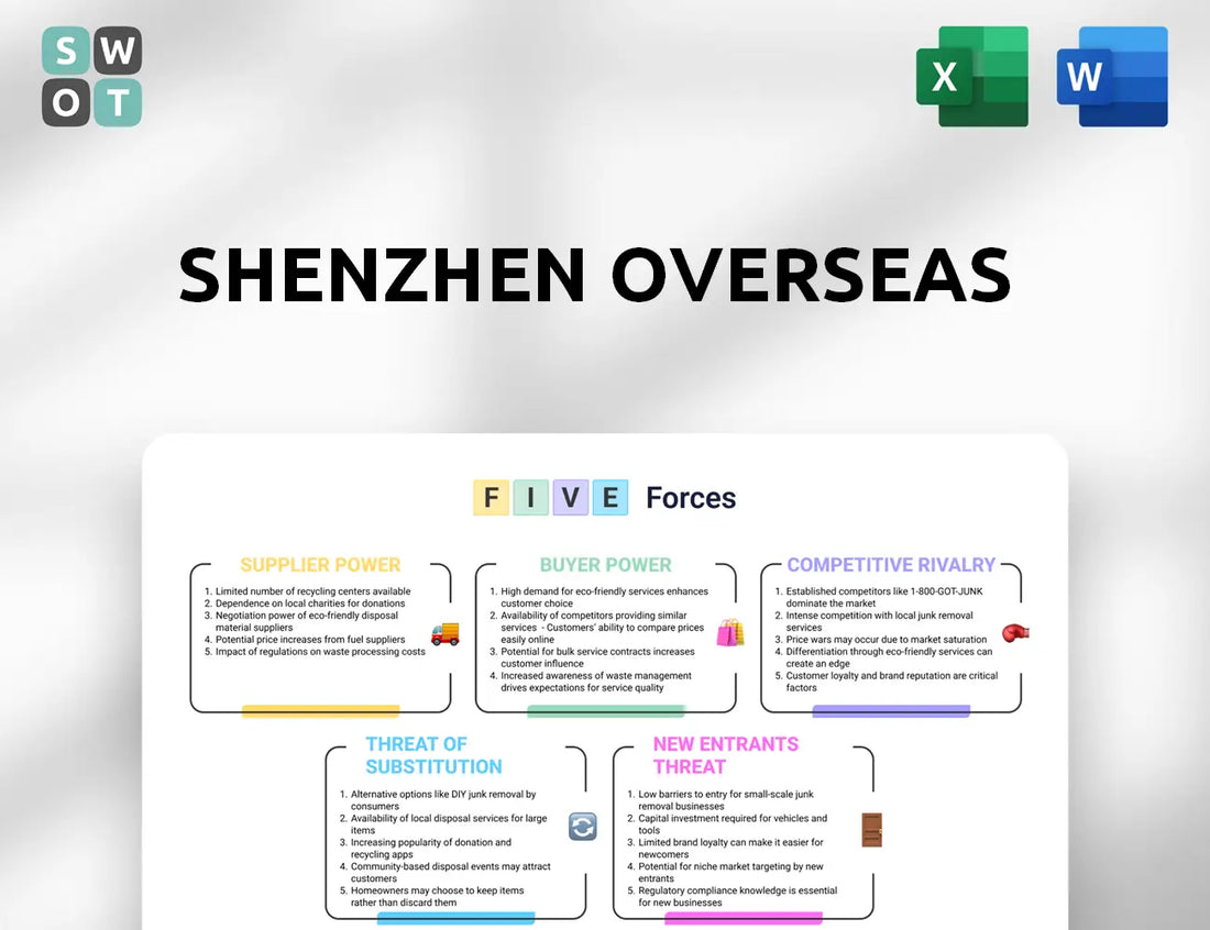 Shenzhen Overseas Porter's Five Forces Analysis