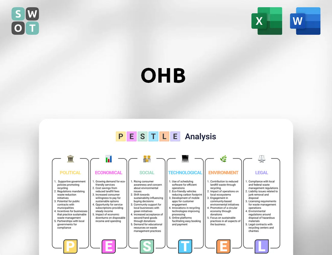 OHB PESTLE Analysis