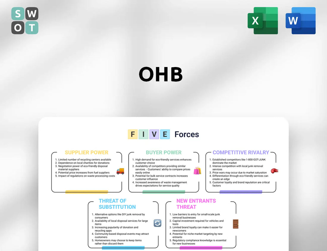 OHB Porter's Five Forces Analysis