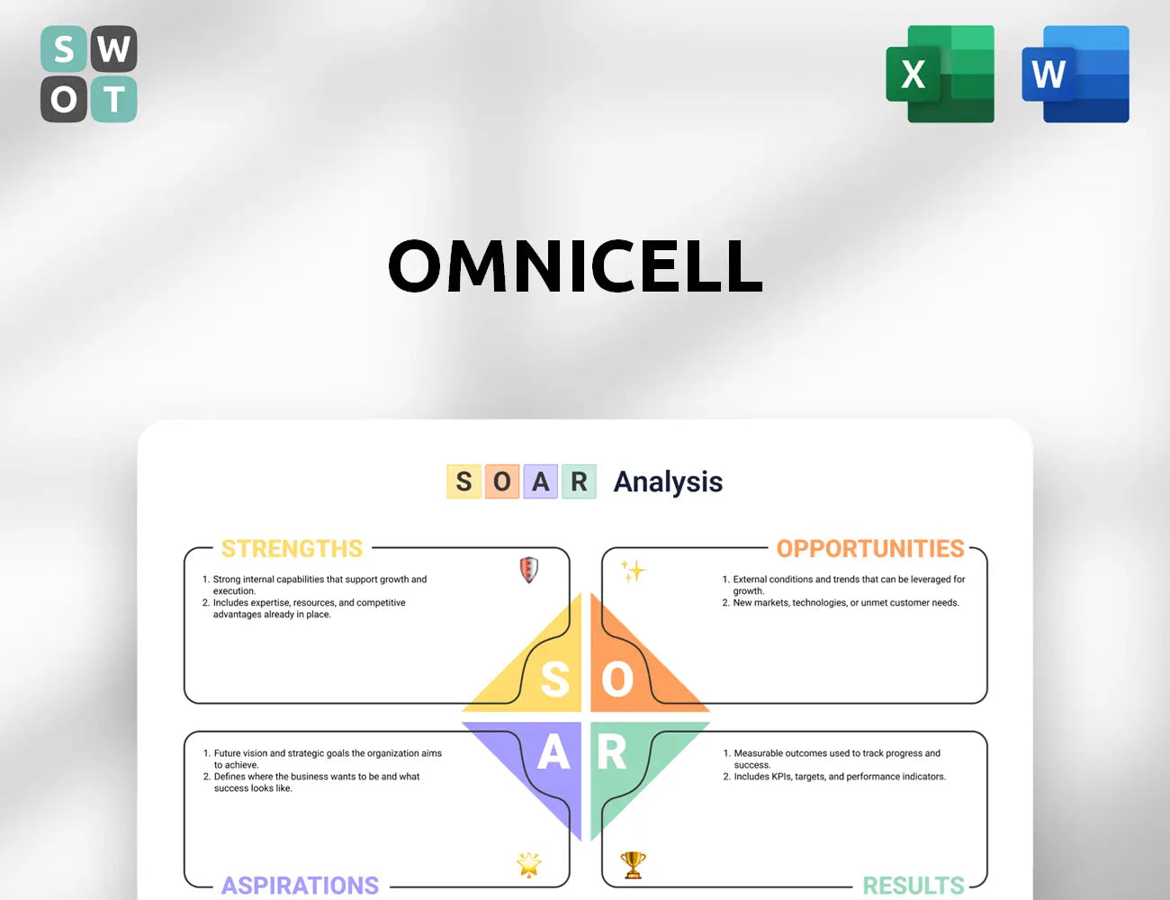 Omnicell SOAR Analysis