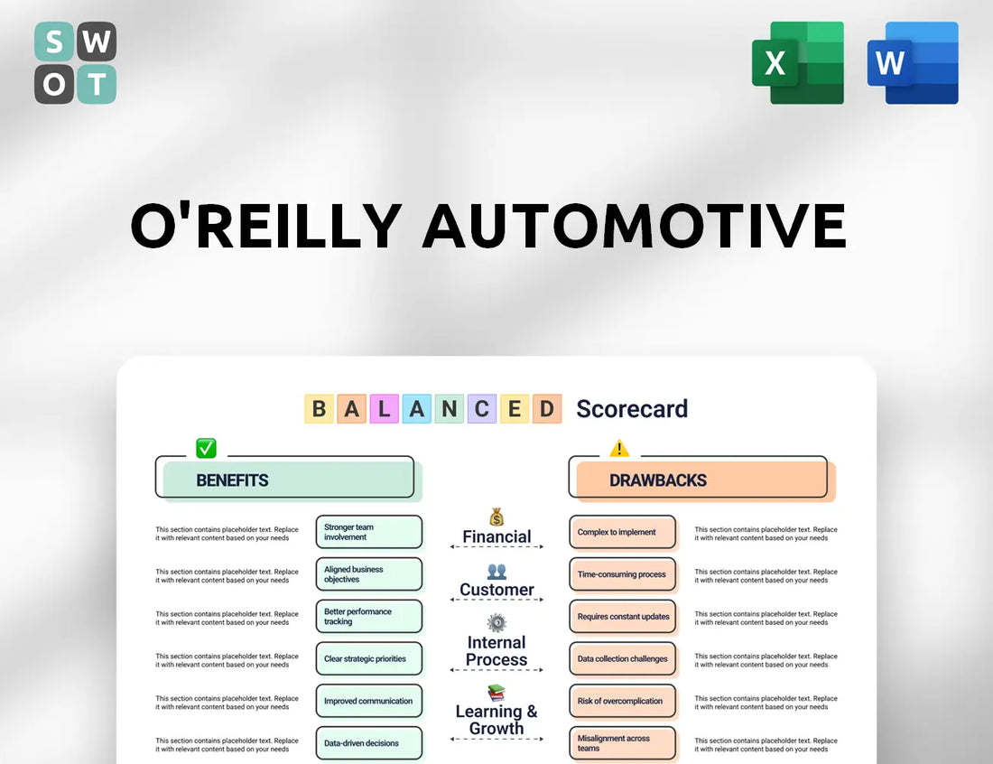 O'Reilly Automotive Balanced Scorecard