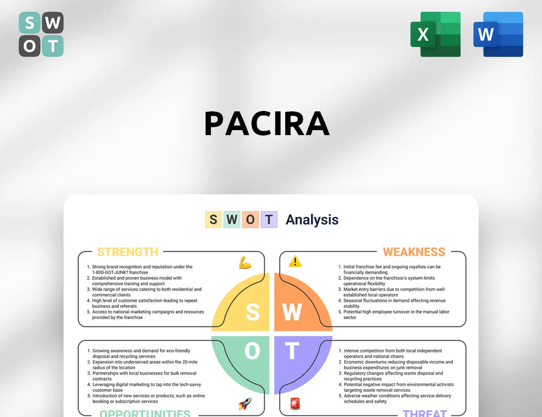 Pacira SWOT Analysis
