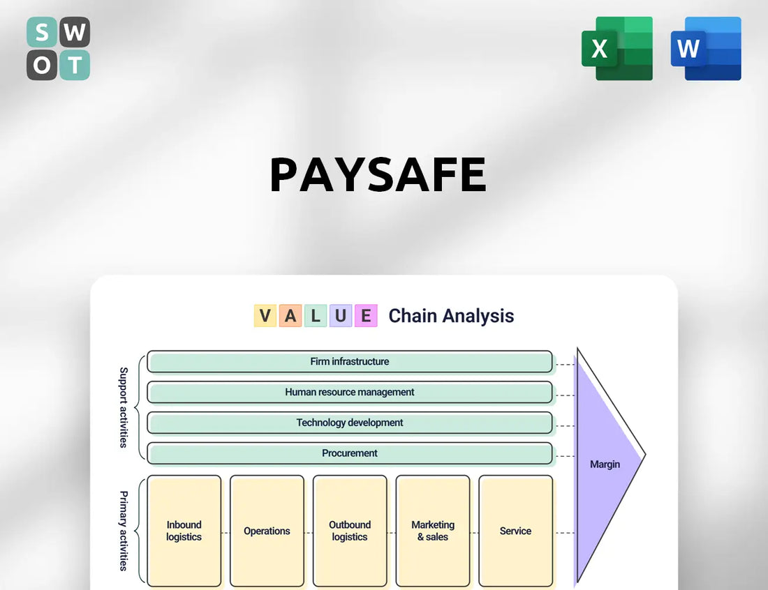 Paysafe Value Chain Analysis