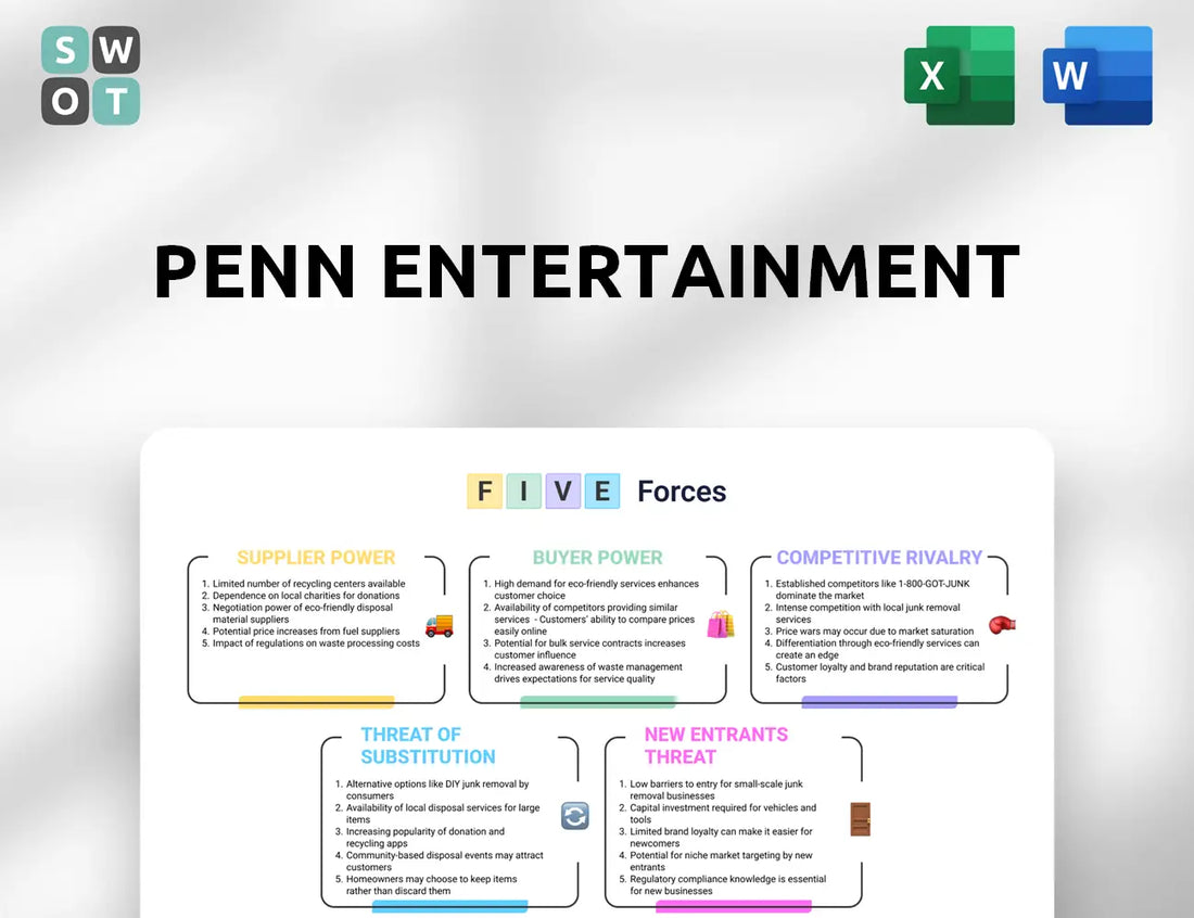 PENN Entertainment Porter's Five Forces Analysis