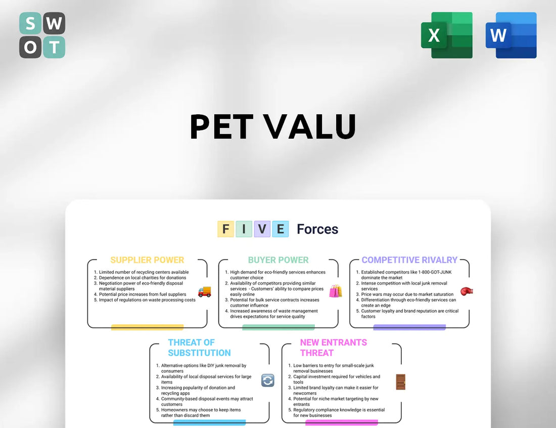 Pet Valu Porter's Five Forces Analysis
