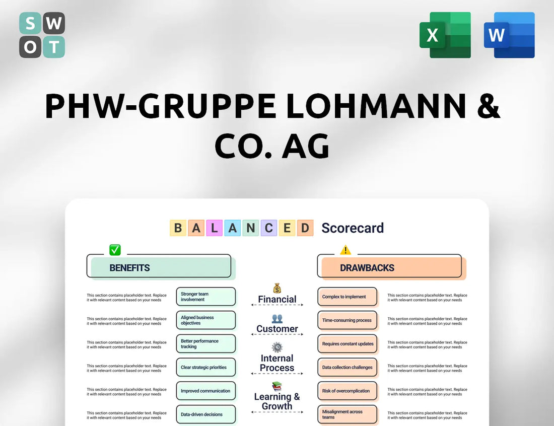 PHW-Gruppe LOHMANN & CO. AG  Balanced Scorecard