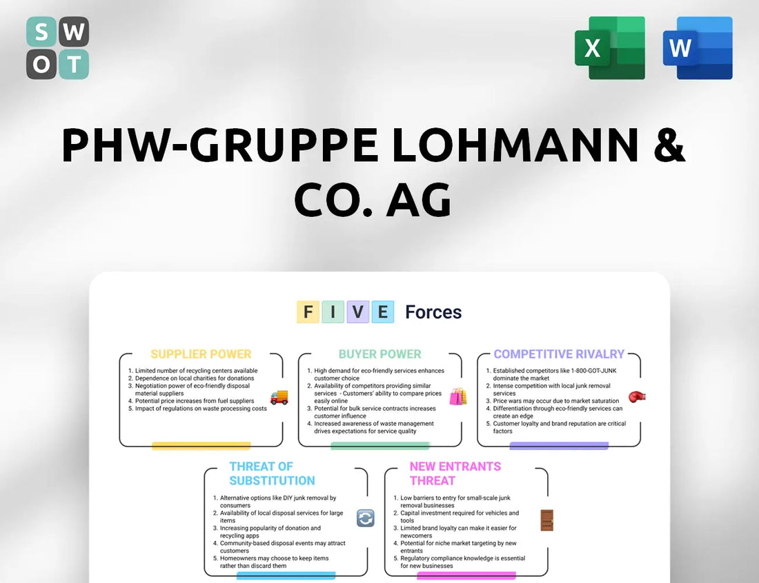 PHW-Gruppe LOHMANN & CO. AG  Porter's Five Forces Analysis