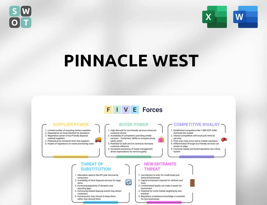 Pinnacle West Porter's Five Forces Analysis