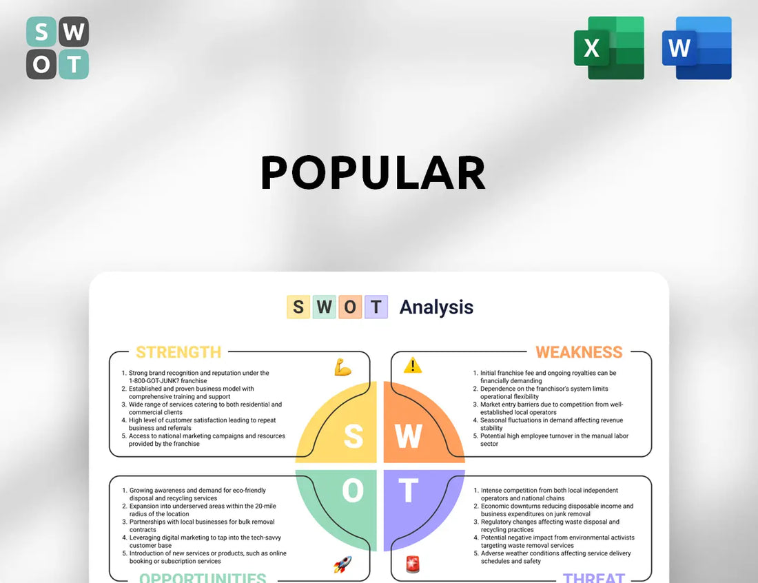Popular SWOT Analysis