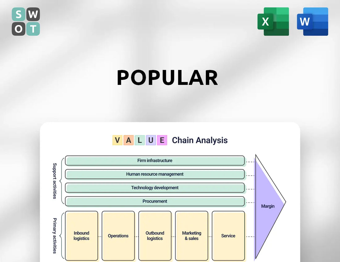 Popular Value Chain Analysis
