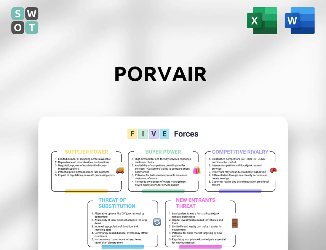 Porvair Porter's Five Forces Analysis
