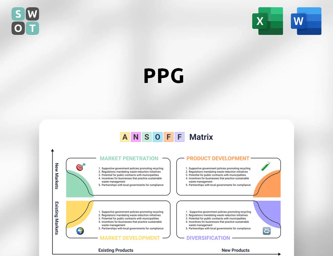 PPG Ansoff Matrix