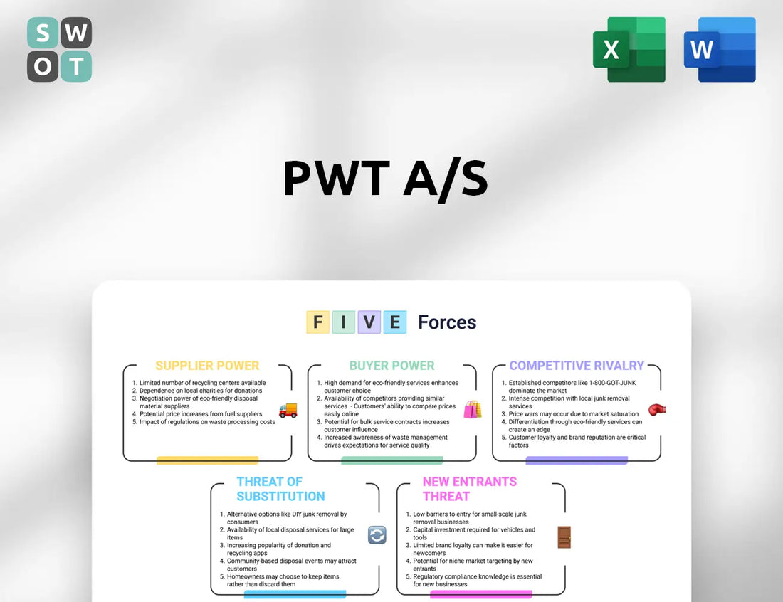 PWT A/S Porter's Five Forces Analysis