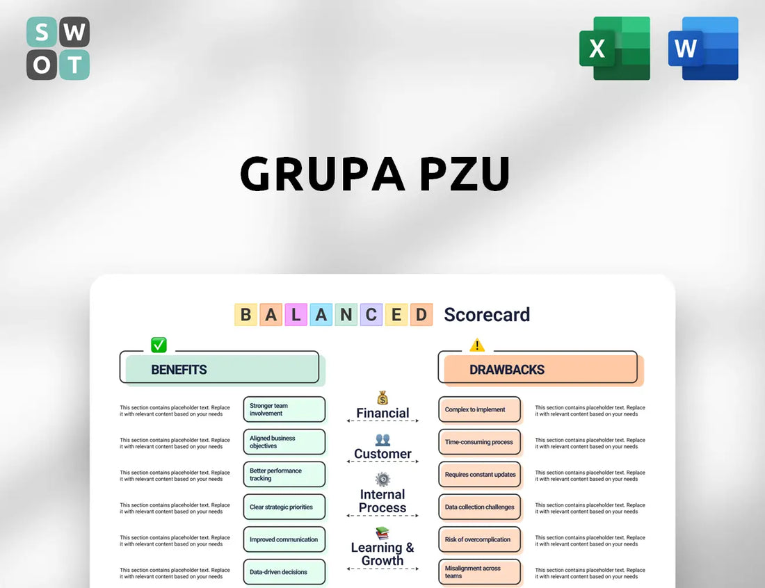 Grupa PZU Balanced Scorecard