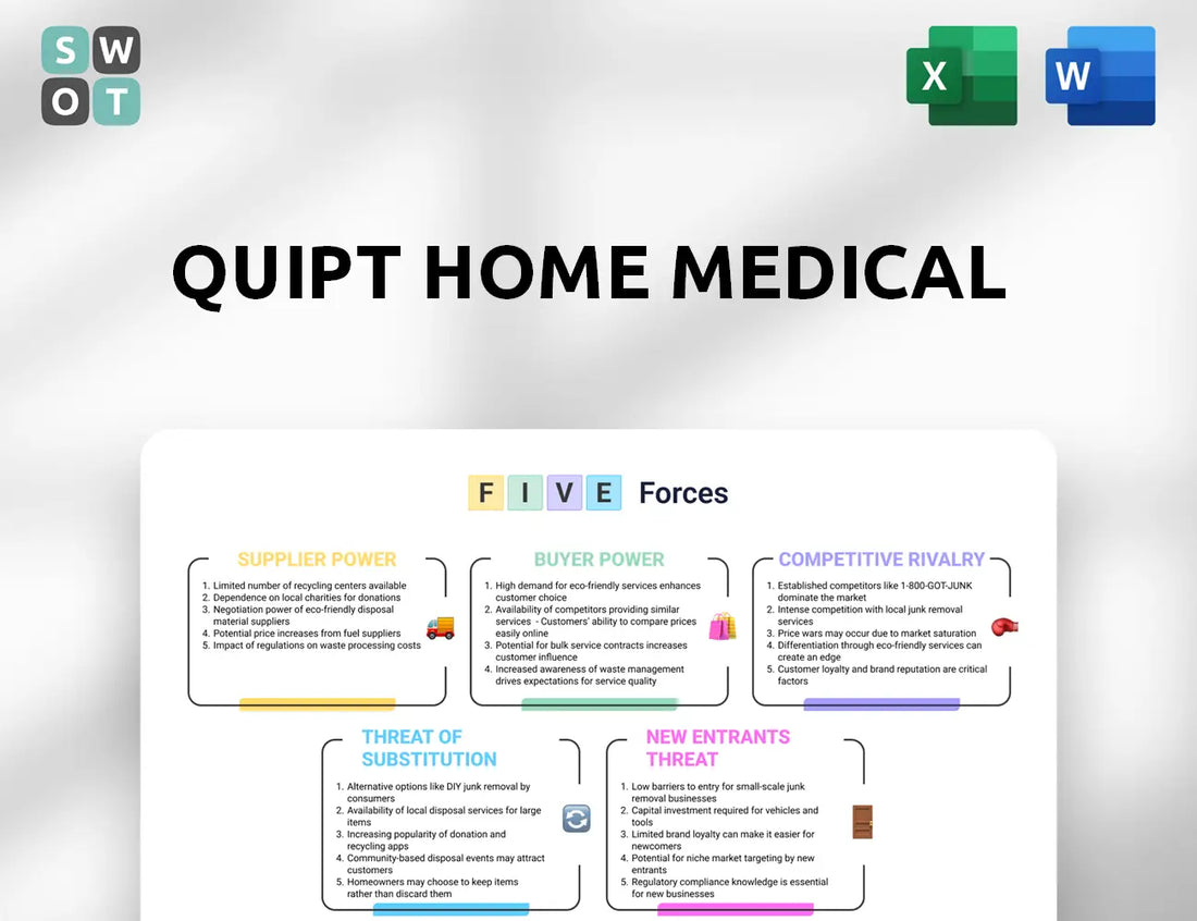 Quipt Home Medical Porter's Five Forces Analysis