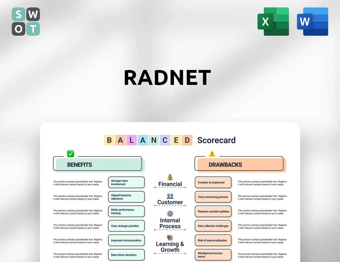 RadNet Balanced Scorecard
