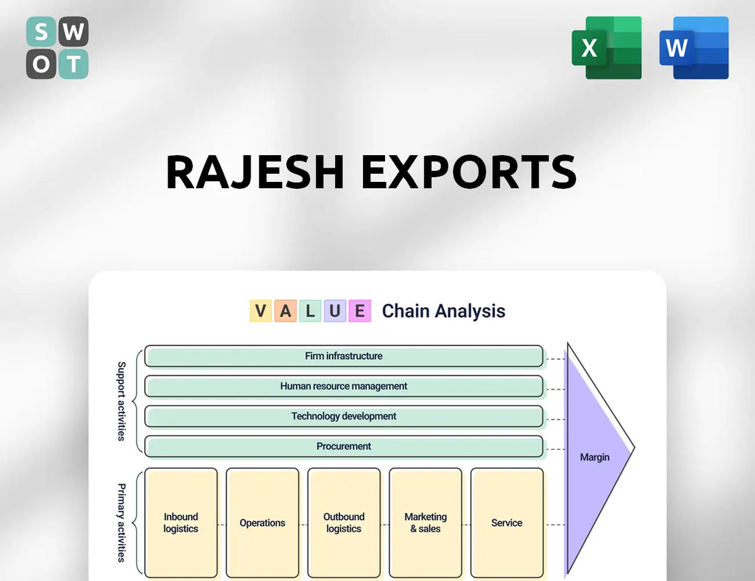 Rajesh Exports Value Chain Analysis