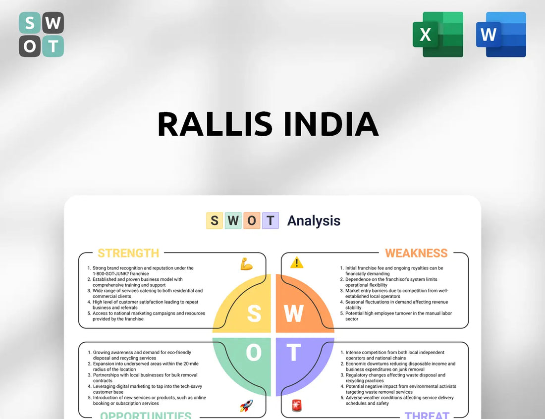 Rallis India SWOT Analysis