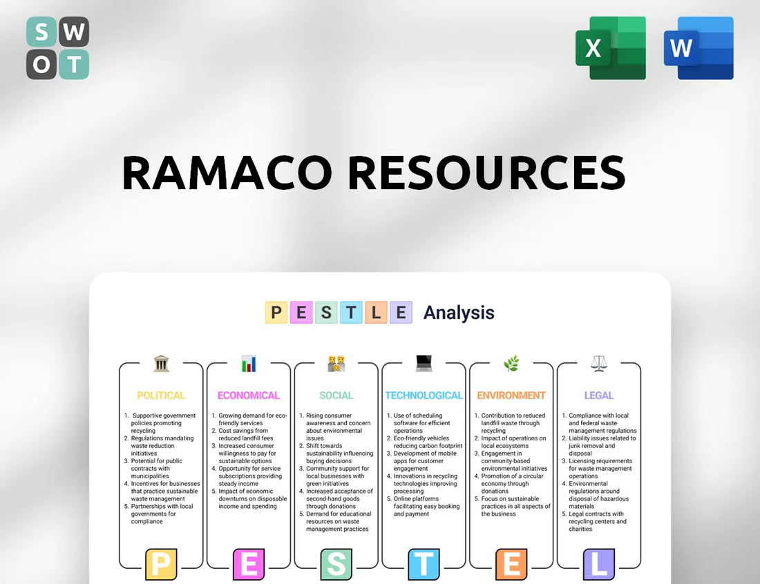 Ramaco Resources PESTLE Analysis