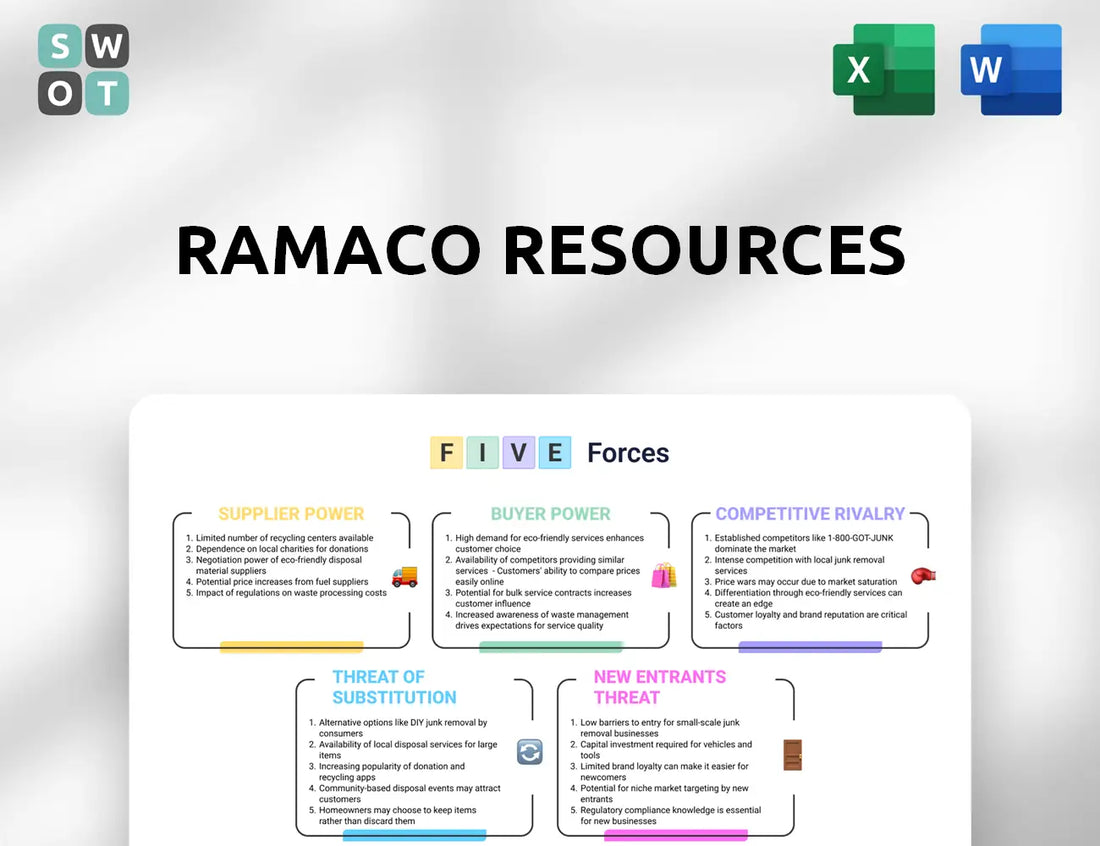 Ramaco Resources Porter's Five Forces Analysis