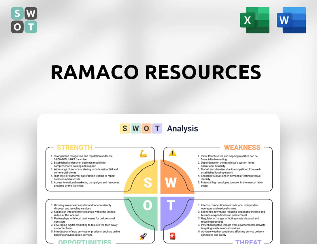 Ramaco Resources SWOT Analysis
