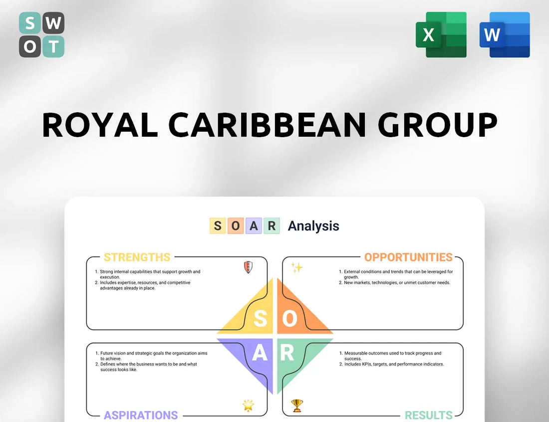 Royal Caribbean Group SOAR Analysis