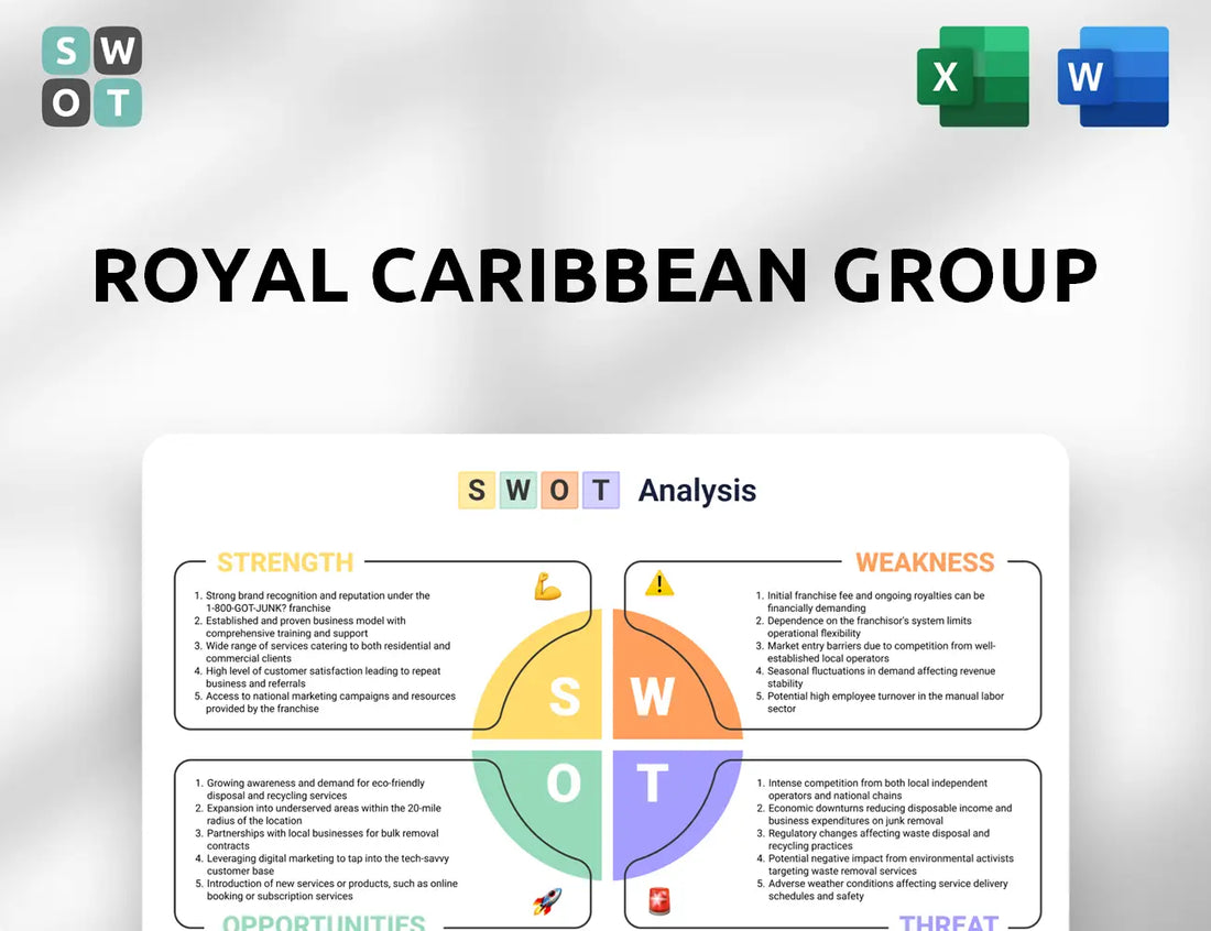 Royal Caribbean Group SWOT Analysis