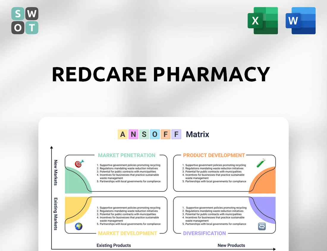 Redcare Pharmacy Ansoff Matrix