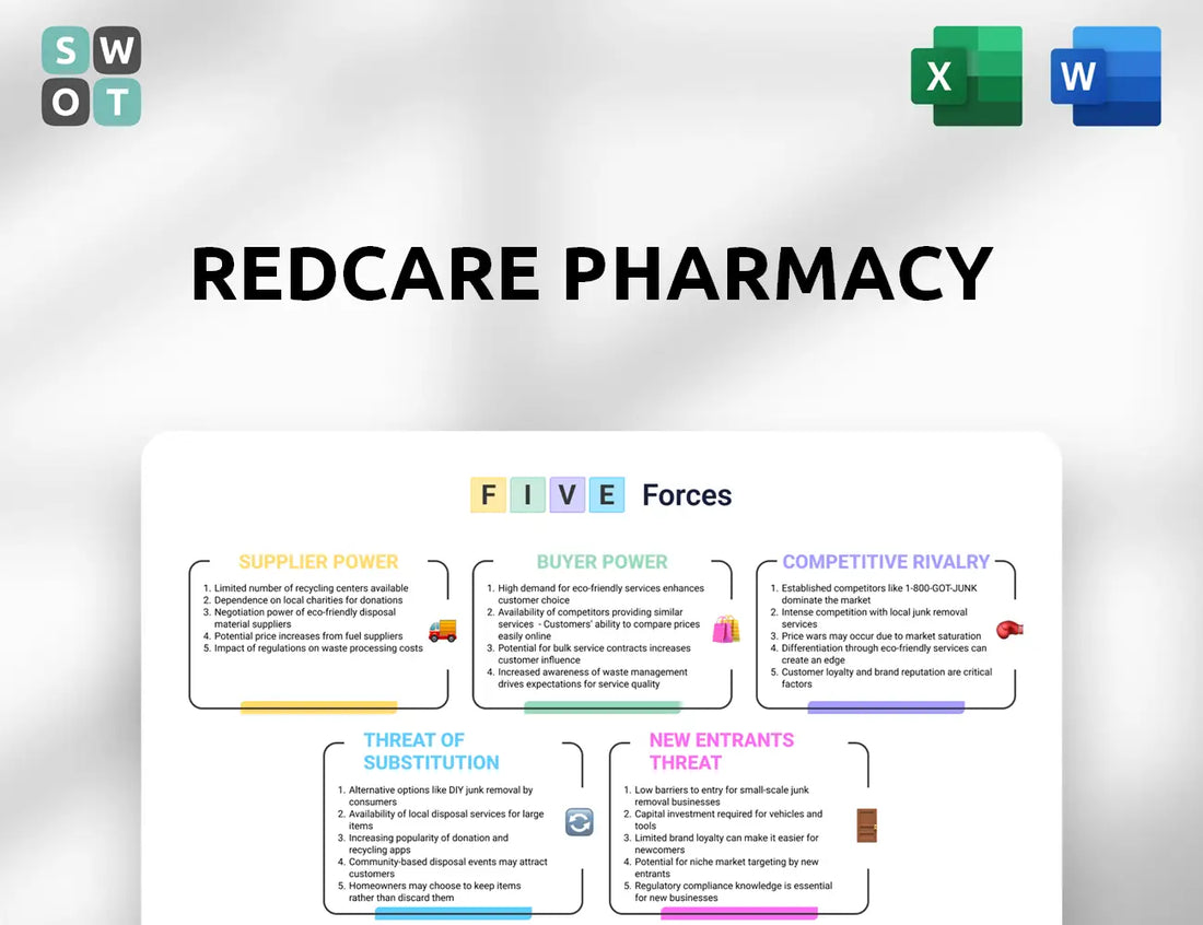 Redcare Pharmacy Porter's Five Forces Analysis