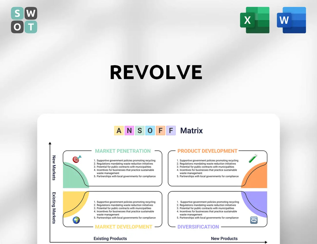 Revolve Ansoff Matrix