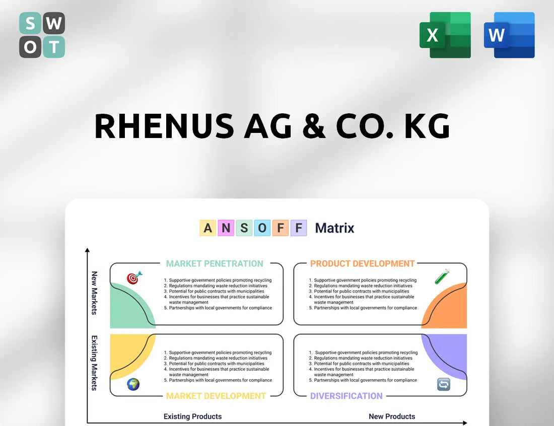 Rhenus AG & Co. KG Ansoff Matrix