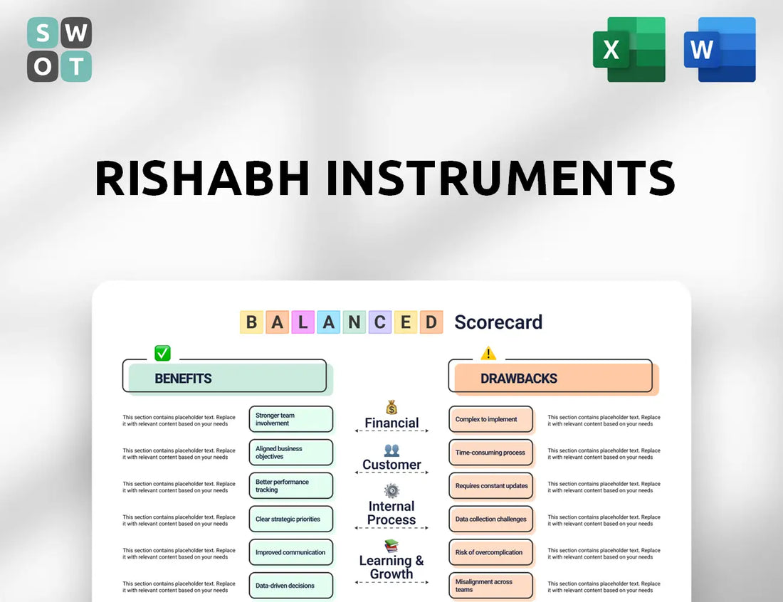 Rishabh Instruments Balanced Scorecard