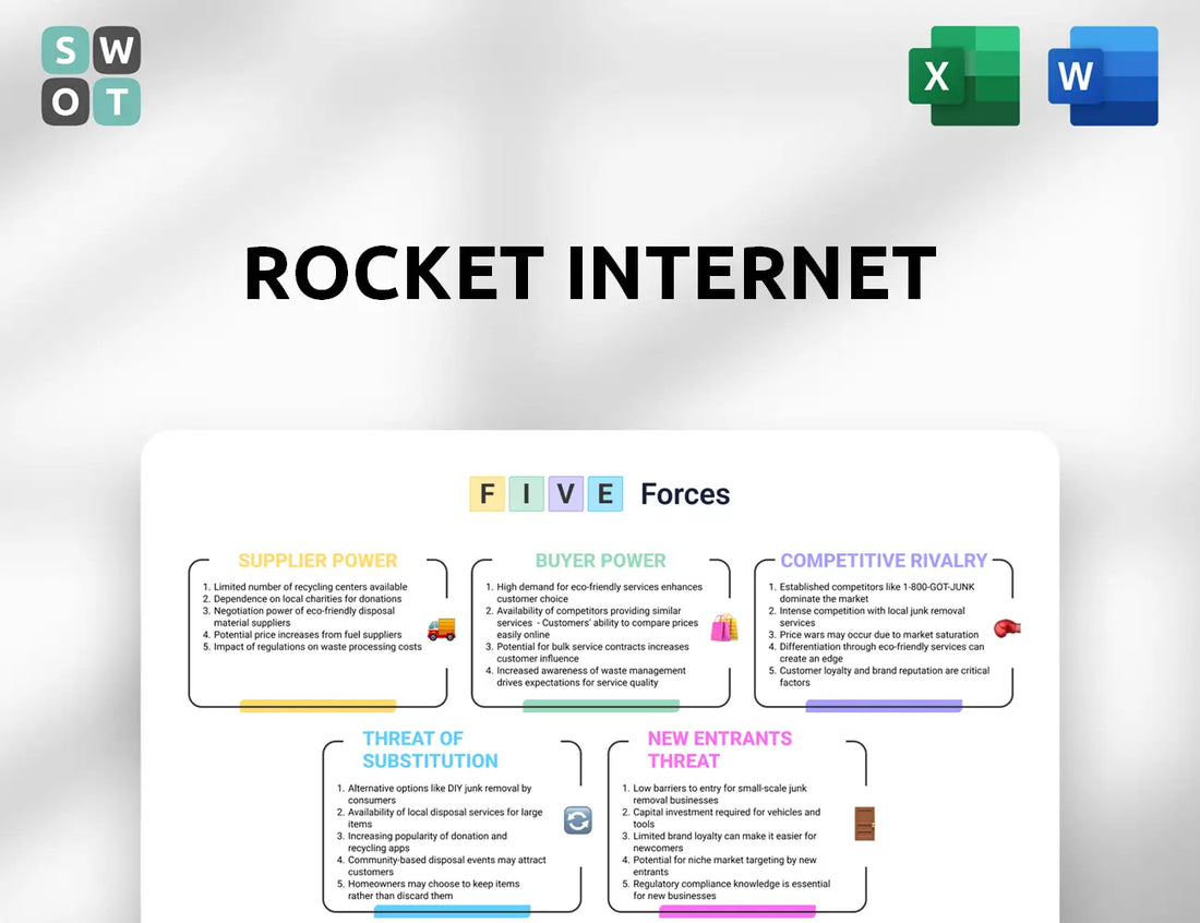 Rocket Internet Porter's Five Forces Analysis