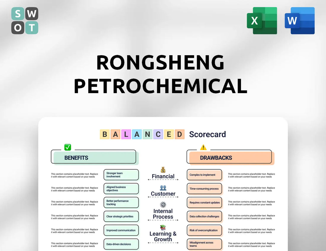 Rongsheng Petrochemical Balanced Scorecard
