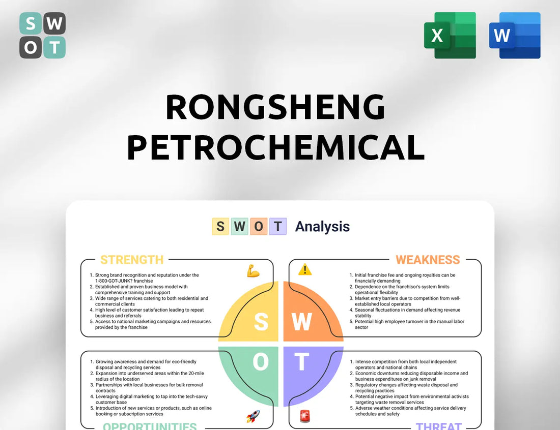 Rongsheng Petrochemical SWOT Analysis