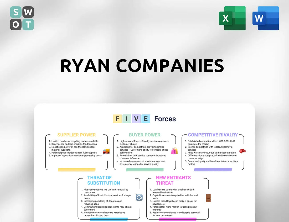 Ryan Companies Porter's Five Forces Analysis