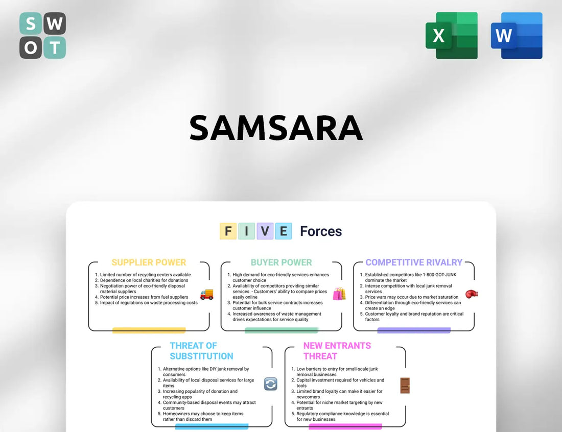 Samsara Porter's Five Forces Analysis