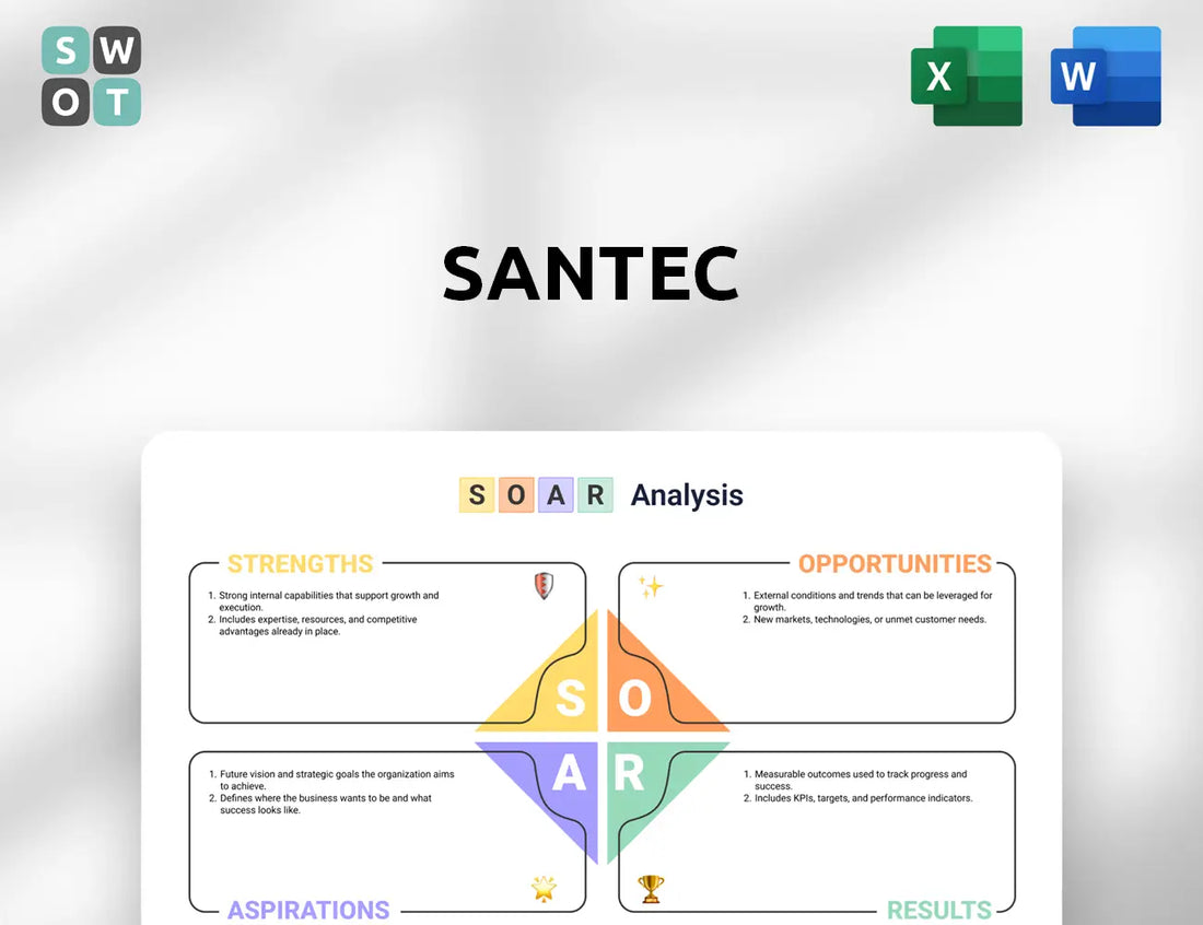Santec SOAR Analysis
