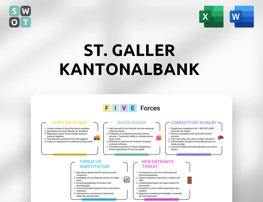 St. Galler Kantonalbank Porter's Five Forces Analysis