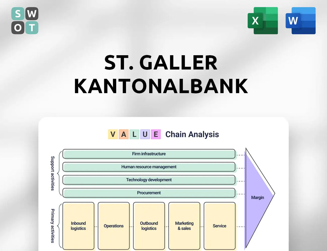 St. Galler Kantonalbank Value Chain Analysis