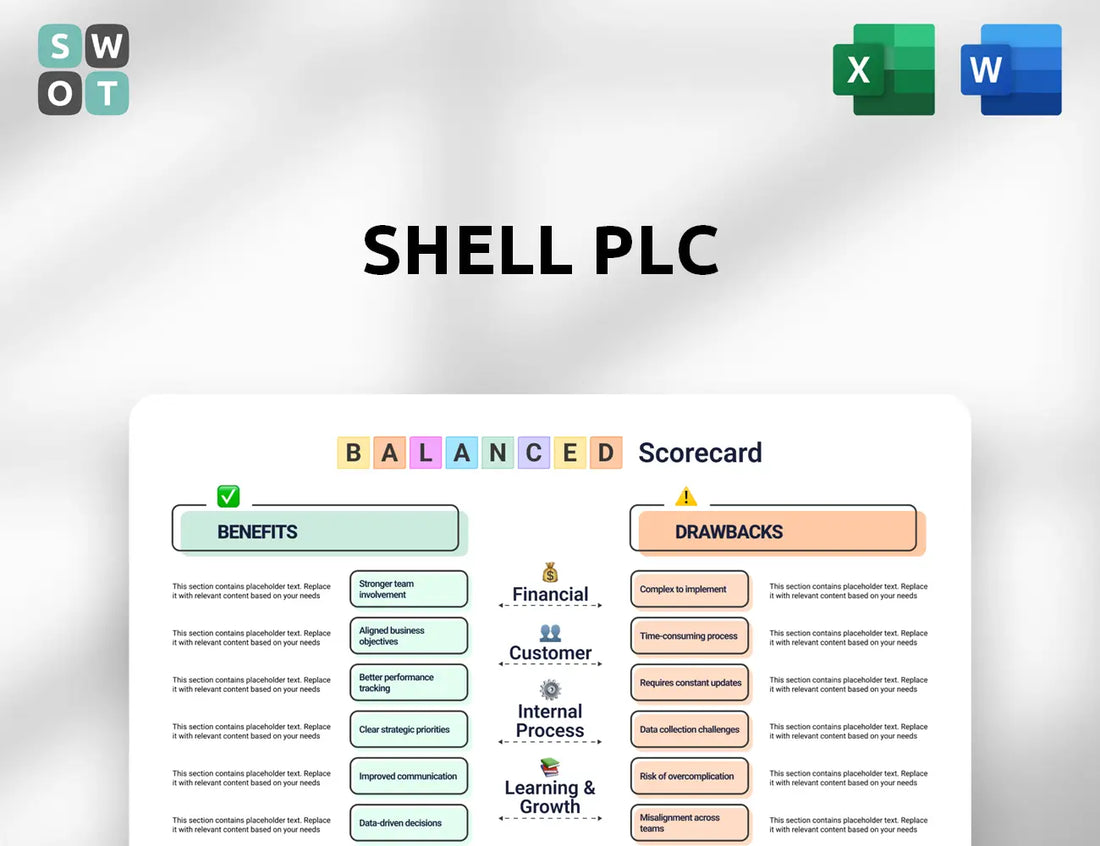 Shell Plc Balanced Scorecard