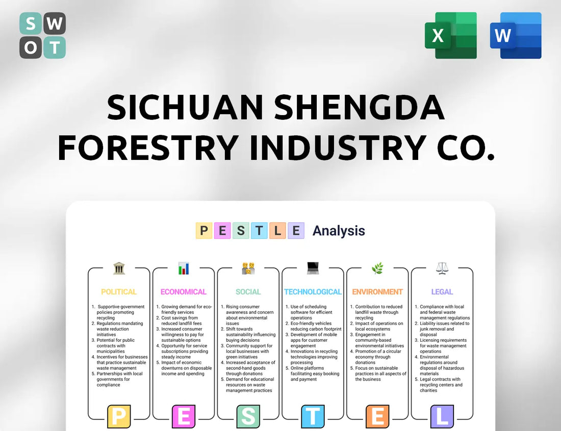 Sichuan Shengda Forestry Industry Co. PESTLE Analysis