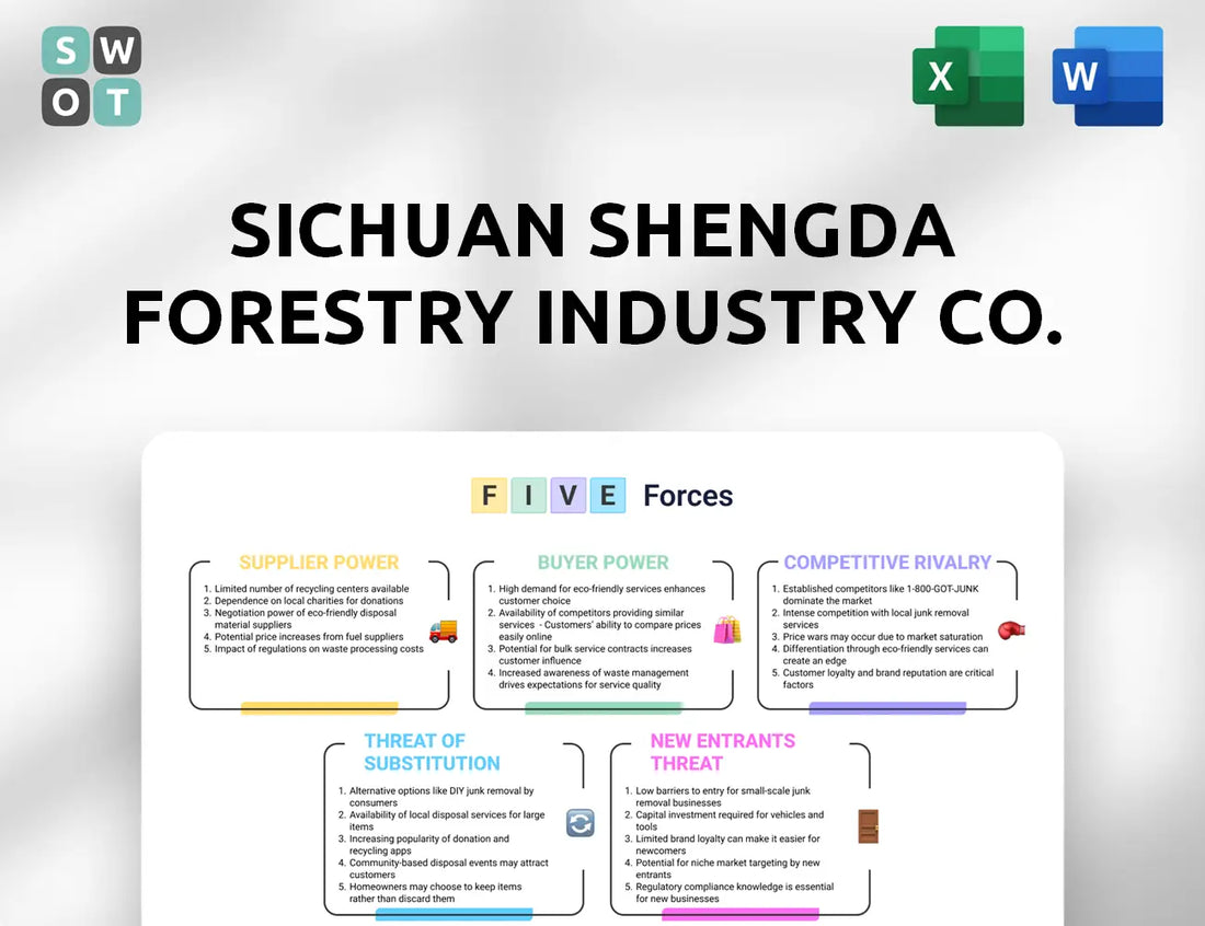 Sichuan Shengda Forestry Industry Co. Porter's Five Forces Analysis