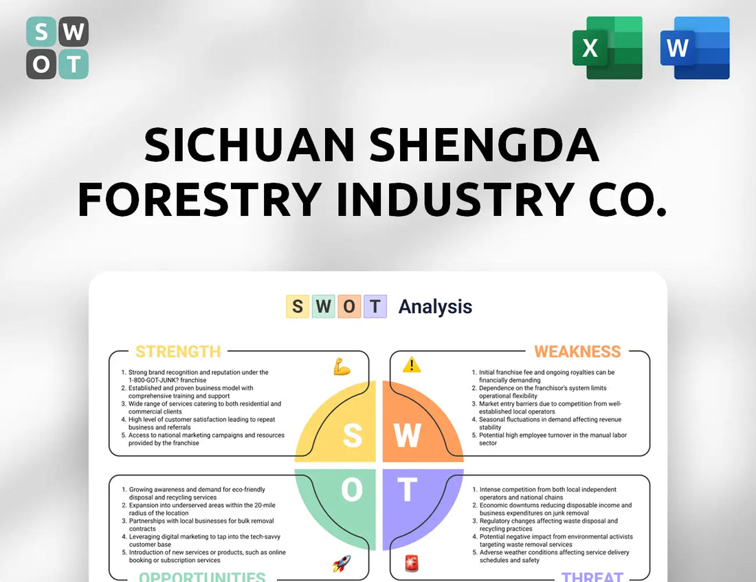 Sichuan Shengda Forestry Industry Co. SWOT Analysis